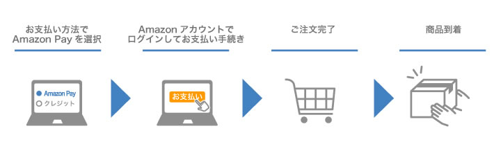 AmazonPAY利用手順