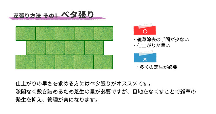 芝張りの方法