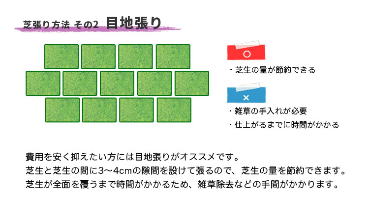 芝張りの方法