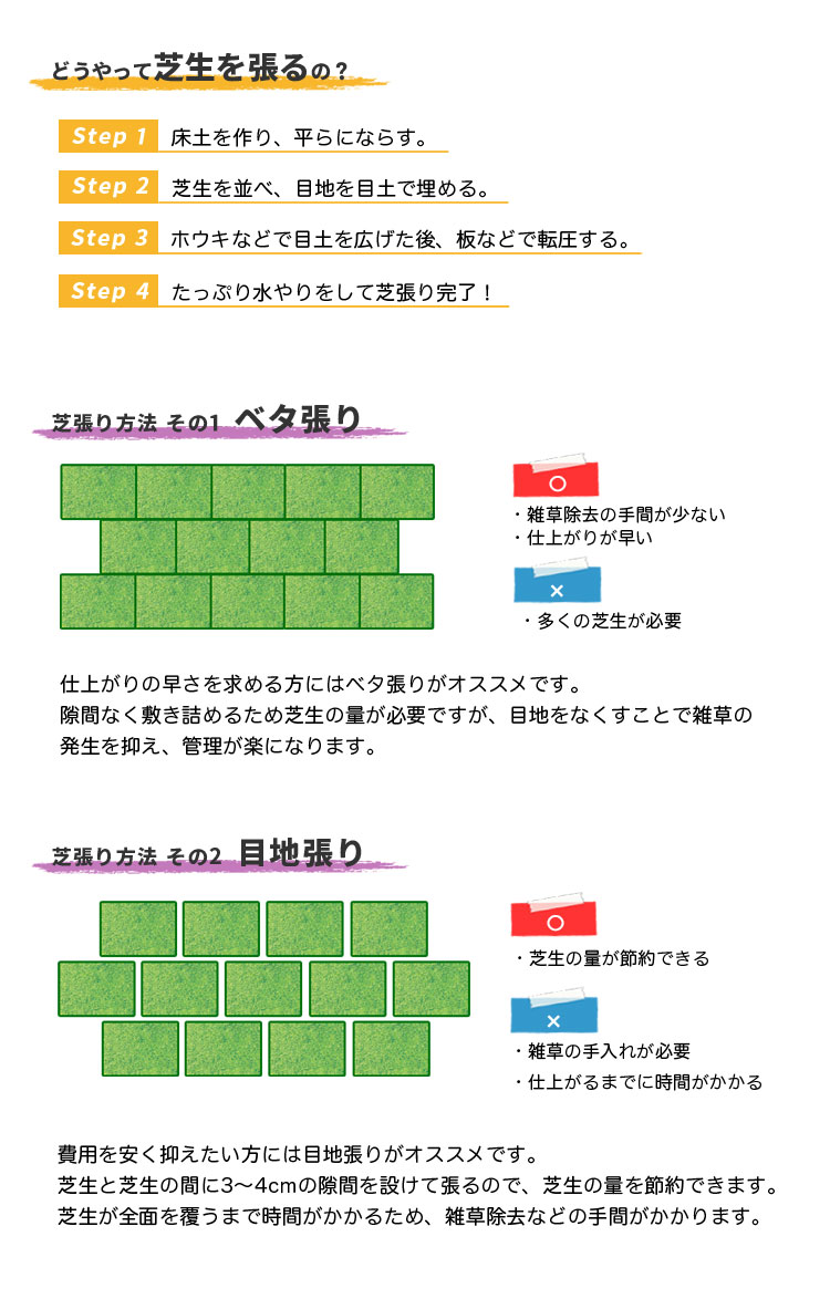 芝張りの方法